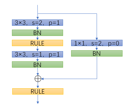BasicBlock