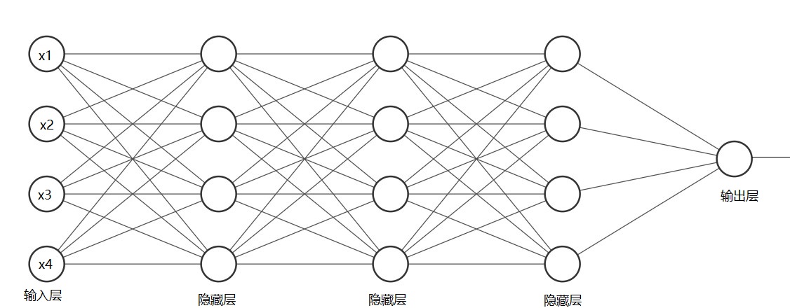 未丢弃前