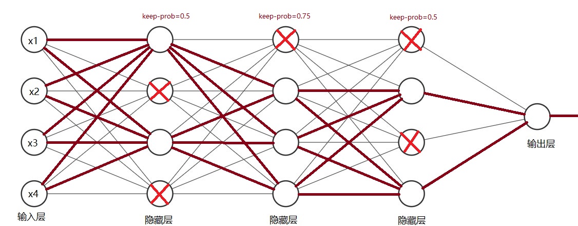丢弃后