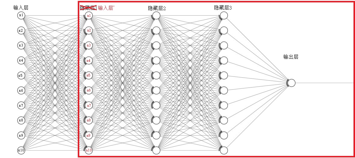 分析隐藏层2的等价神经网络