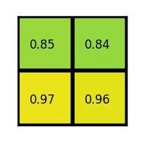对每个部分做max pooling