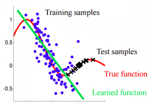 Covariate Shift